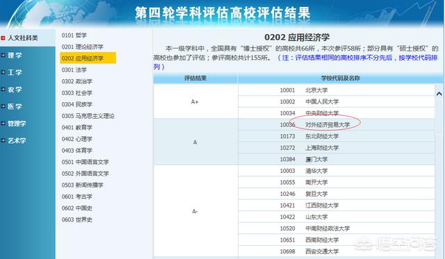 对外经贸大学经济与金融专业（对外经济贸易大学金融学院有哪些专业）