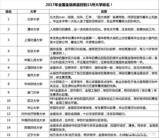 对外经贸大学经济与金融专业（对外经济贸易大学金融学院有哪些专业）