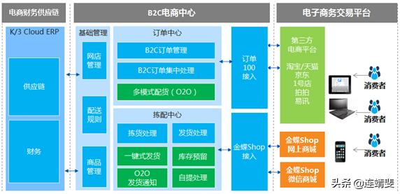 电子商务企业网站有哪些（电子商务网站平台有哪些）