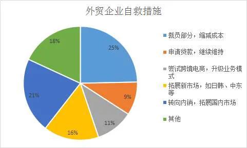 国外疫情严重，外贸订单会减少很多，会导致很多人失业，怎么安排失业人员工作？