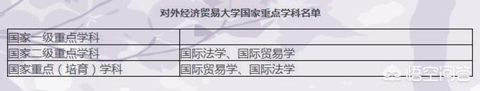 对外经济贸易大学在北京高校中的影响力如何？在全国财经类大学中地位怎么样？