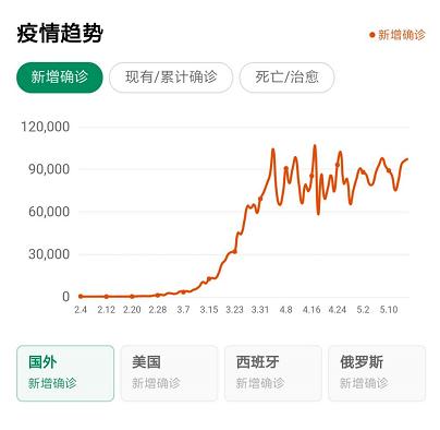 外贸就业形势分析（外贸业务员就业形势）