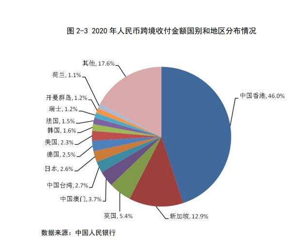 什么币是国家认可的（认可人民币的国家）