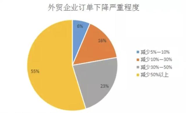 今年做外销的工厂，能多久恢复正常？