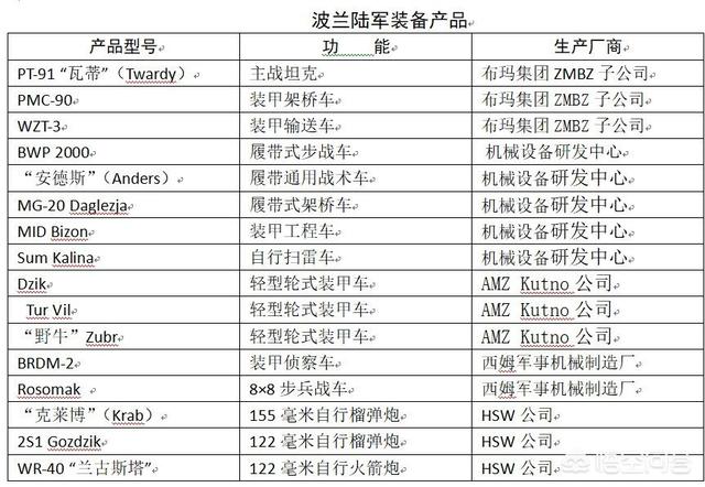 有波兰这个国家吗（有没有波兰这个国家）