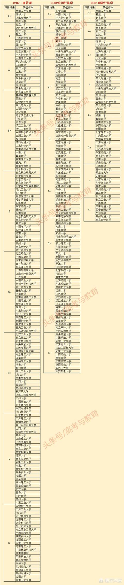 中国的财经类大学排名（国内排名靠前的财经大学）