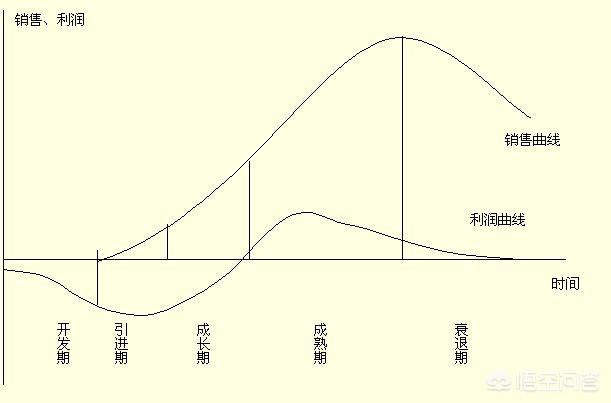 哪个国家生意好做外贸的多（现在外贸卖什么比较好）