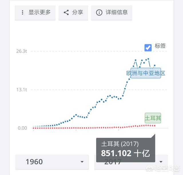 土耳其军力如何（土耳其国家实力怎么样）