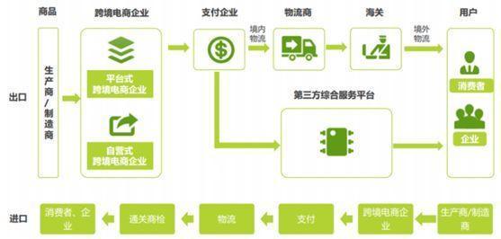 跨境电商头部企业（头部跨境电商）