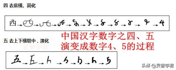 阿拉伯数字的前身（阿拉伯数字的缘由）