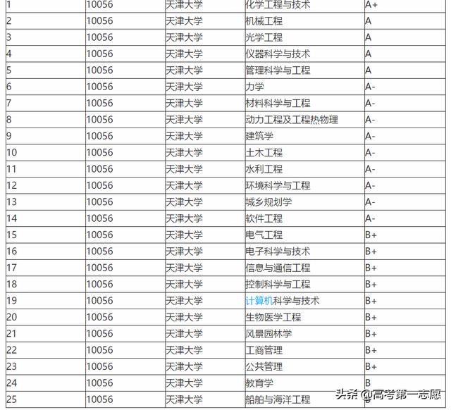 对外经贸大学和天津大学（天津外国语大学国际经济与贸易在哪个校区）