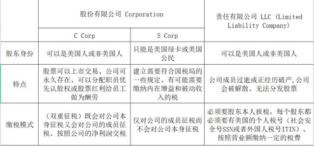 做跨境电商要注册公司吗（怎么注册跨境电商公司）