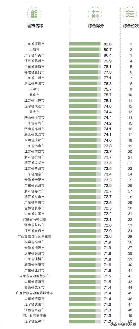 广东哪个城市外贸发展最好（福建发展外贸的优势有哪些）