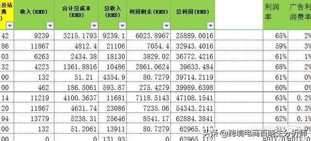 跨境电商平台选品方法（跨境电商站外选品）