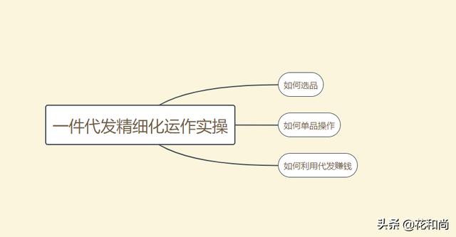 有什么好的一件代发平台推荐（一件代发平台排行）