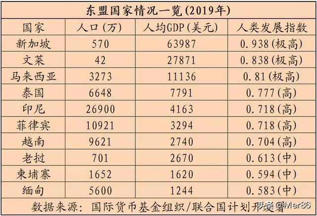 当初什么原因马来西亚要把新加坡给赶出去？现在马来西亚后悔吗？