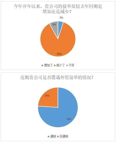 国外疫情严重，外贸订单会减少很多，会导致很多人失业，怎么安排失业人员工作？