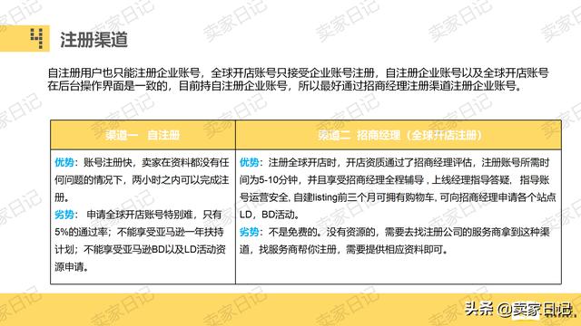 跨境电商可以个人注册吗（个人能注册的跨境电商平台有哪些）