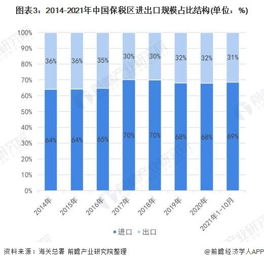 请问什么是综合保税区？与我们平民百姓关系大不大？有没有商机？