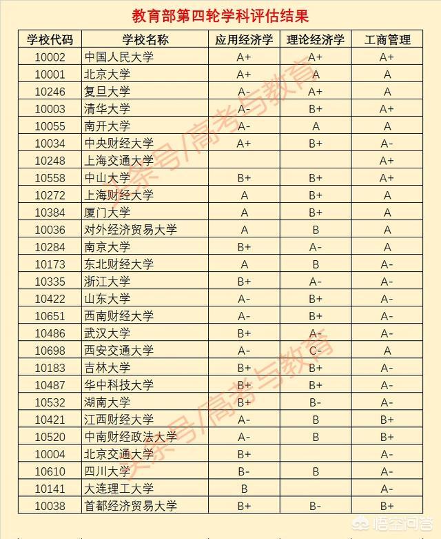 中国的财经类大学排名（国内排名靠前的财经大学）