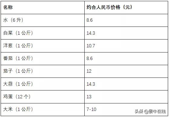 菲律宾人的收入水平（菲律宾马尼拉消费水平怎么样啊）