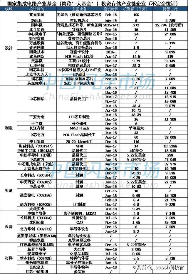 中国有没有半导体芯片制造能力（中国芯片半导体为什么落后）