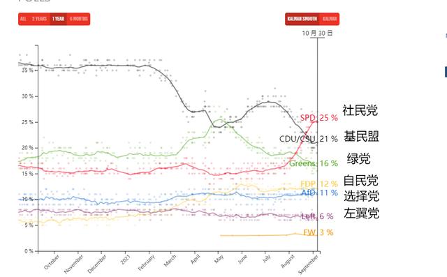 默克尔即将下台，德国国内对华态度争论不休，德国要变天了吗？