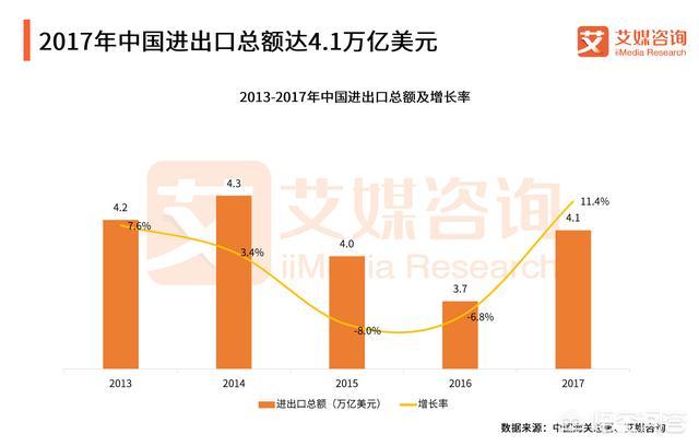 哪一年成为跨境电商重要转型年（跨境电商是哪一年兴起的）