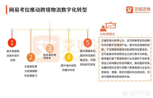 哪一年成为跨境电商重要转型年（跨境电商是哪一年兴起的）