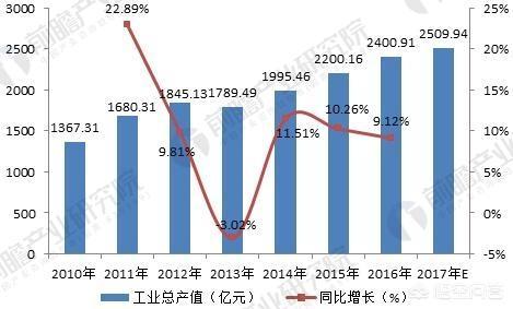 模具的国内外现状（国内模具现状和趋势）