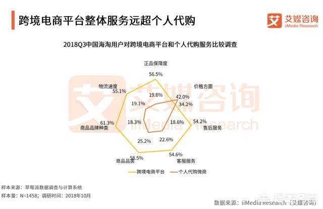 哪一年成为跨境电商重要转型年（跨境电商是哪一年兴起的）