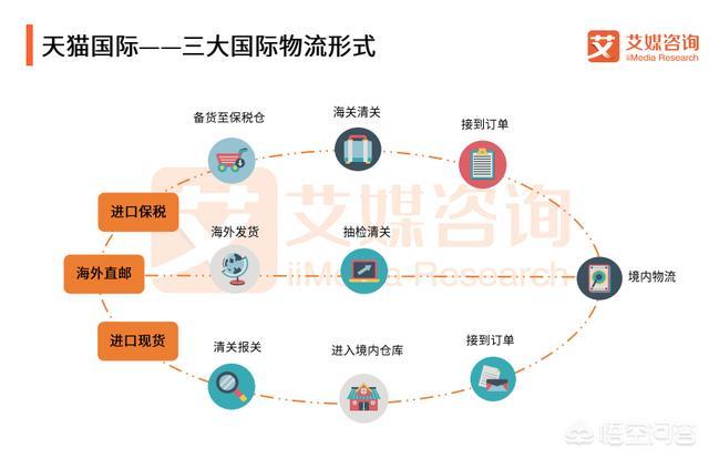 哪一年成为跨境电商重要转型年（跨境电商是哪一年兴起的）