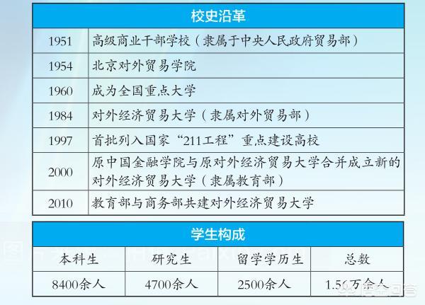 对外经济贸易大学哪个学院最好（北京对外经济贸易大学怎么样）