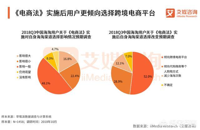 哪一年成为跨境电商重要转型年（跨境电商是哪一年兴起的）