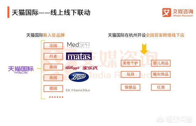 哪一年成为跨境电商重要转型年（跨境电商是哪一年兴起的）