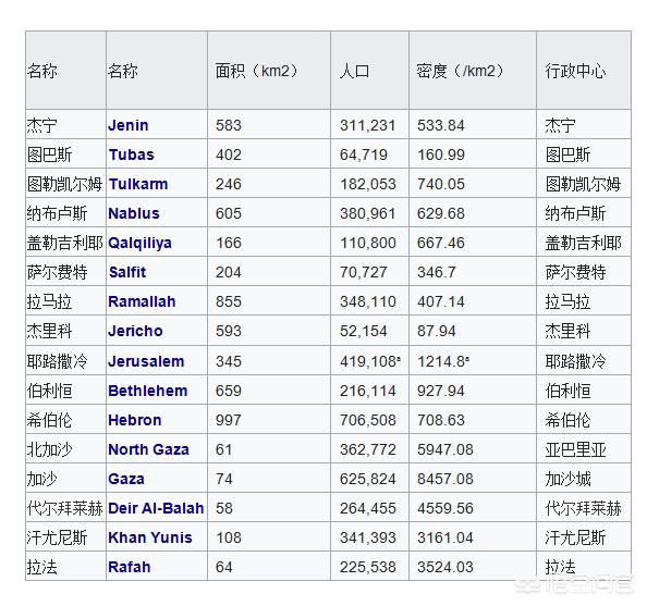 巴勒斯坦和以色列地理（以色列在巴基斯坦哪个方向）