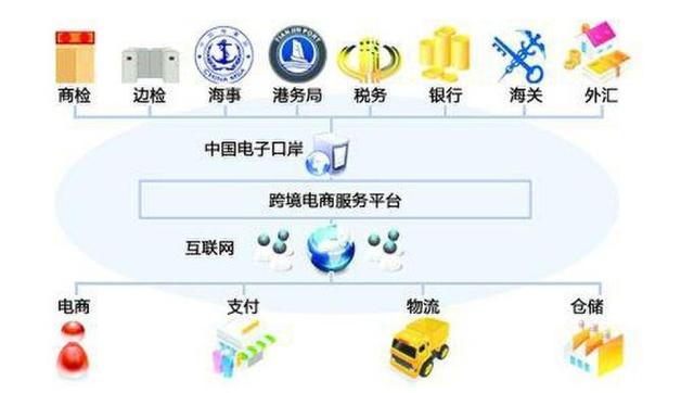 跨境电商的前景如何对今后的工作有什么启示（跨境电商行业现状和前景怎样）