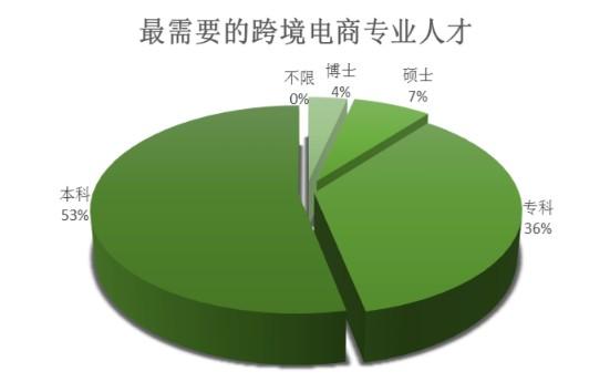 跨境电商的前景如何对今后的工作有什么启示（跨境电商行业现状和前景怎样）