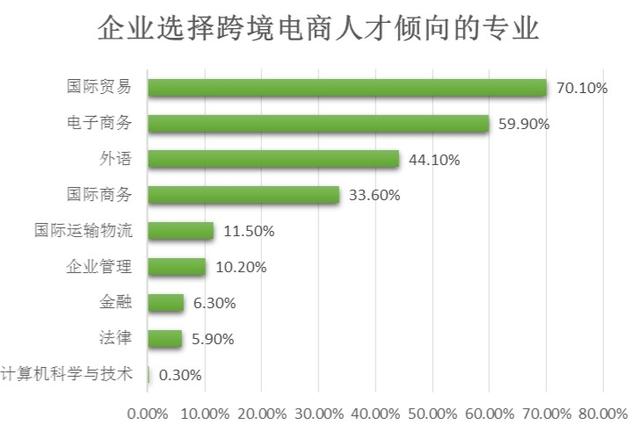 跨境电商的前景如何对今后的工作有什么启示（跨境电商行业现状和前景怎样）