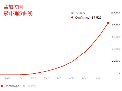 如何看待民航局发出第一份「熔断指令」，暂停南航孟加拉达卡至广州航班？