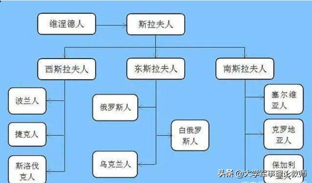 俄罗斯和白俄罗斯的关系是什么（白俄罗斯跟俄罗斯什么关系）