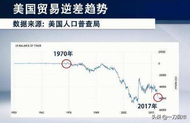 美国人拿着美元全球采购，进行国际贸易，美国是赚了，还是亏了？