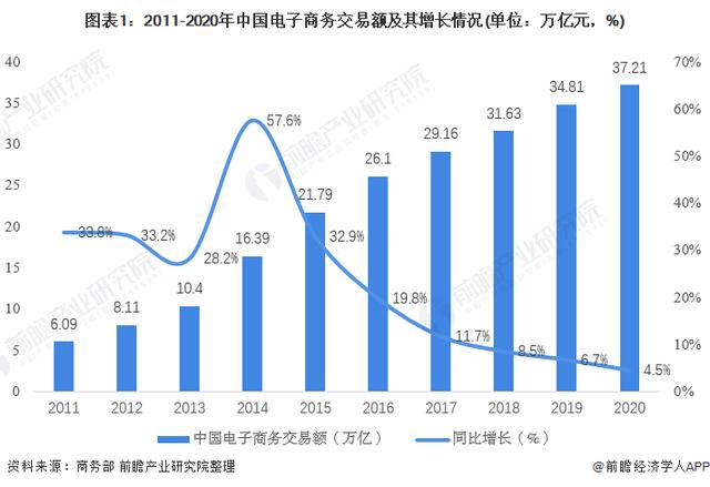 你认为目前电商的趋势怎么样（浅谈电商未来发展趋向）