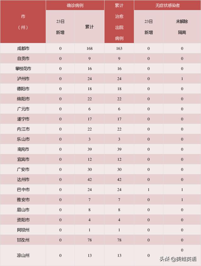 四川新增无症状者，天内辗转省地，不可思议，影响大吗？