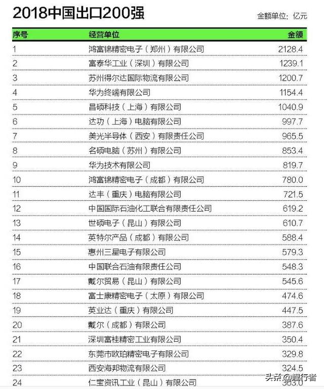 富士康进出口额占河南的比例（富士康进出口占比）