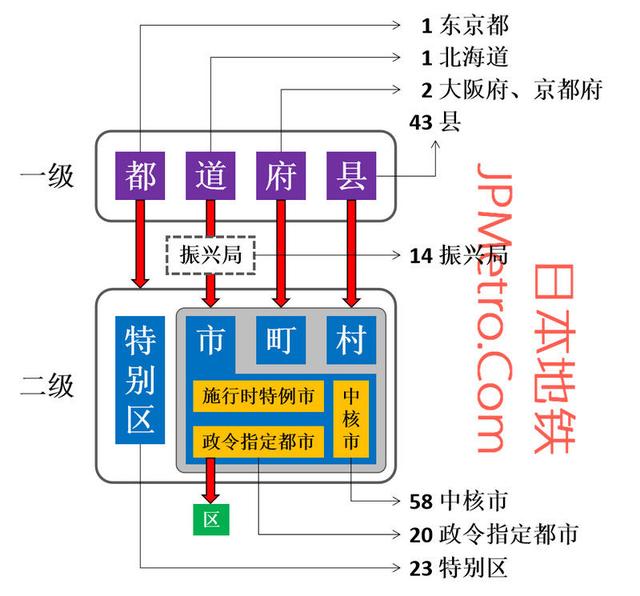 日本首都是东京么（日本东京是首都吗）