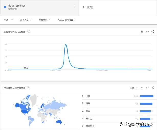 跨境电商新手该怎么做（怎么样做好跨境电商）