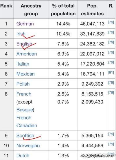 饱受英国侵略却成功控制美国政治，爱尔兰人为何对英国人恨之入骨？