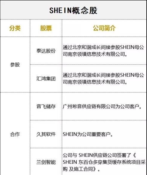 下载量超亚马逊，这家中国跨境电商火了！估值暴涨至亿，这只隐秘黑马究竟是谁？