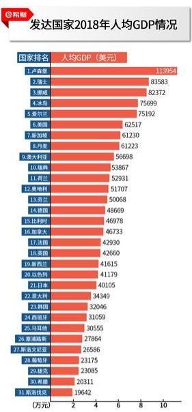 联合国认定的发达国家有哪些?（波兰是协约国吗）